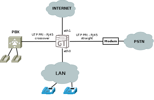 Image pri_withipbrickrj45