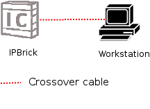 Image ligacao_ipbrick_crossover_EN