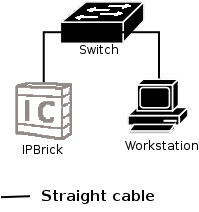 Image ligacao_ipbrick_straight_EN