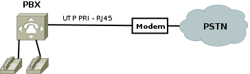 Image pri_withoutipbrickrj45